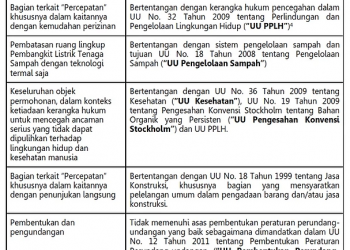 Mengapa Kami Menggugat Perpres Percepatan PLTSa?