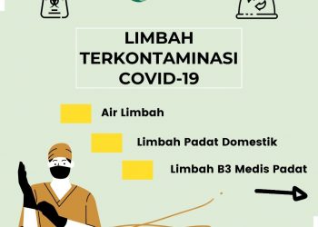Infografik : Limbah Terkontaminasi COVID-19