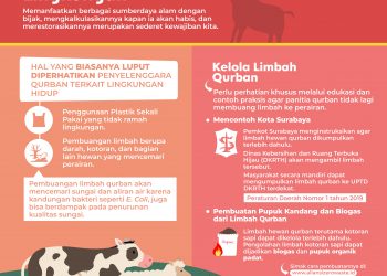 Gaya Hidup Zero Waste Sebagai Solusi Hidup Minim Sampah