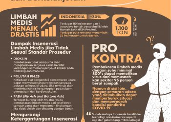 Gaya Hidup Zero Waste Sebagai Solusi Hidup Minim Sampah