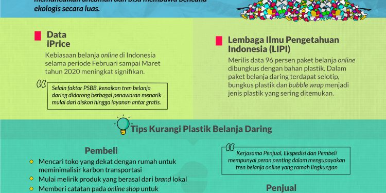 ‘Monster Plastik’ Mengintai di tengah Tren Kenaikan Belanja Daring Masa Pandemi