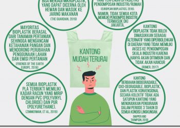 Gaya Hidup Zero Waste Sebagai Solusi Hidup Minim Sampah