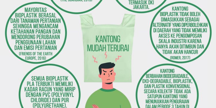 Gaya Hidup Zero Waste Sebagai Solusi Hidup Minim Sampah