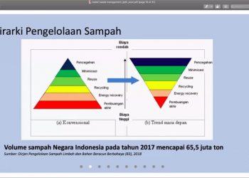 Saatnya Bijak Kelola Sampah: Atasi Masalah tanpa Timbulkan Masalah Baru