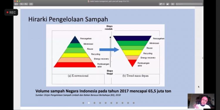 Saatnya Bijak Kelola Sampah: Atasi Masalah tanpa Timbulkan Masalah Baru