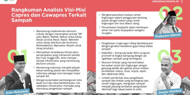 Pilpres 2024: Prioritaskan Kebijakan Pengelolaan Sampah Berkelanjutan di Indonesia